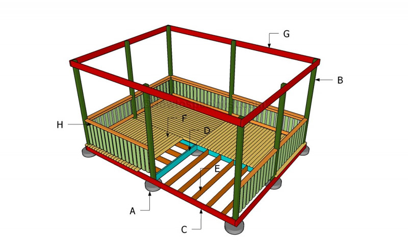 Lapenes pamatnes diagramma