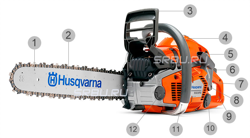 Chainsaw aparato