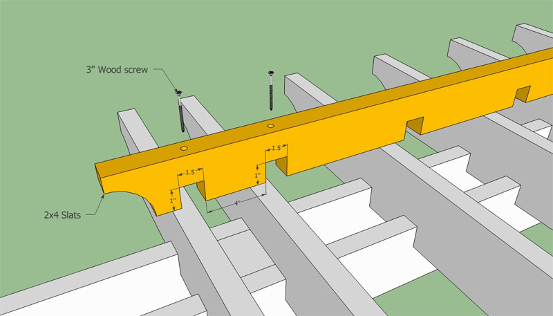 Rails de retenue