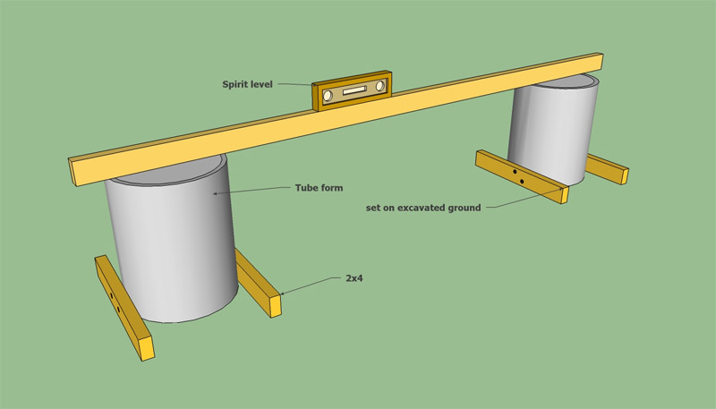 Alignement des supports en béton en hauteur