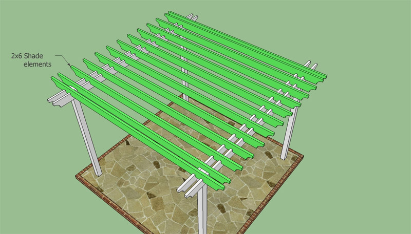 Transverse Beam Attachment