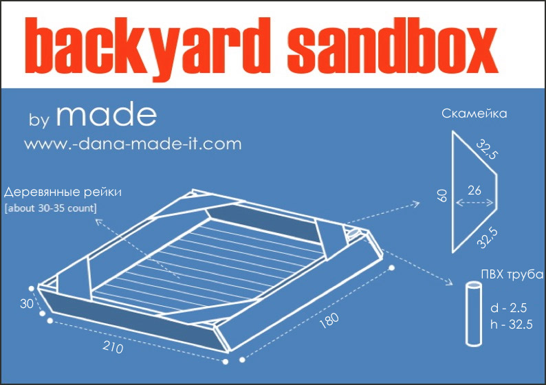 Esquema de construcció de sandbox