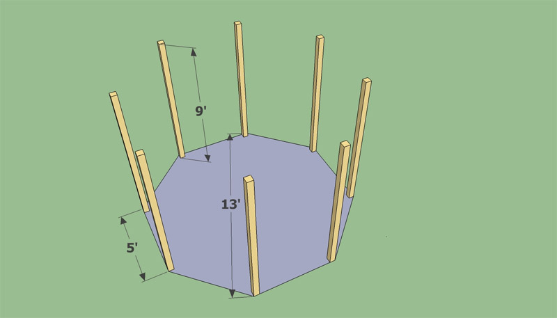 Layout del rack