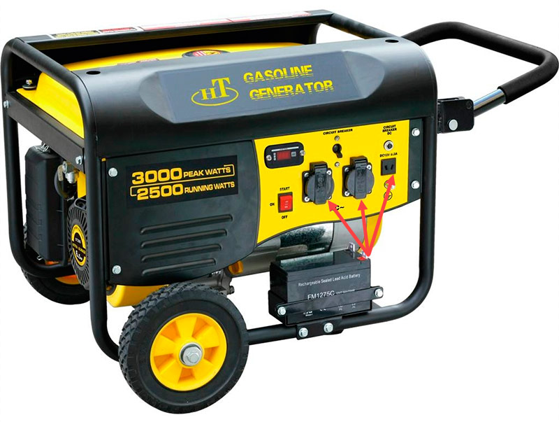 Generator stopcontacten