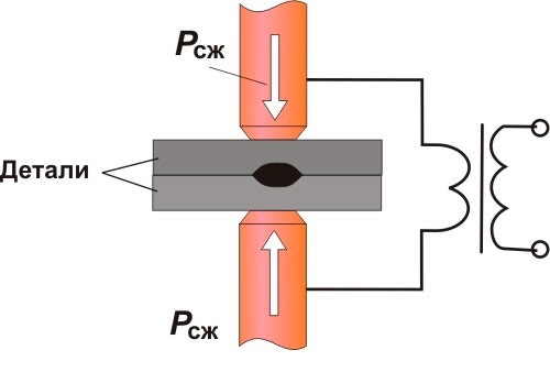 Spot welding pattern