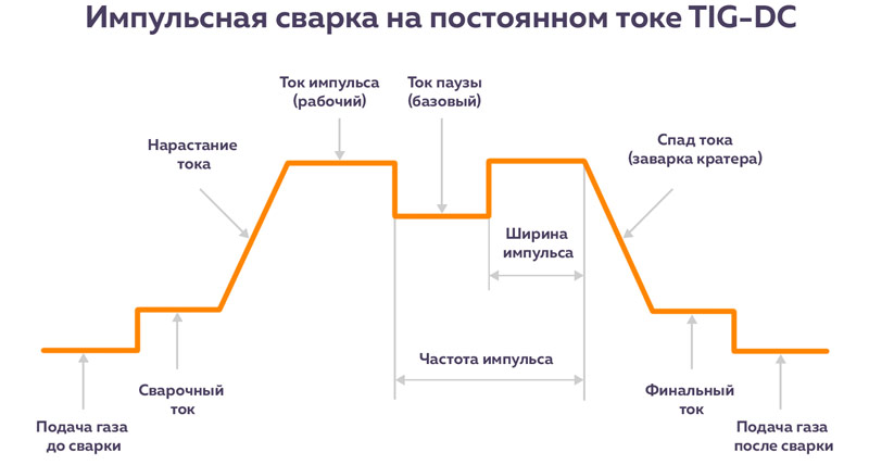 пулс