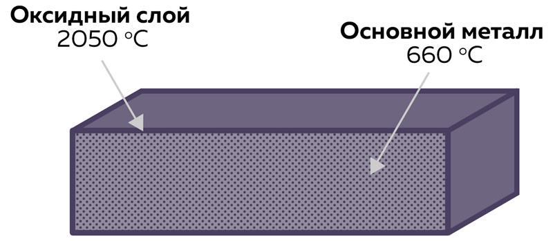 soldadura de aluminio