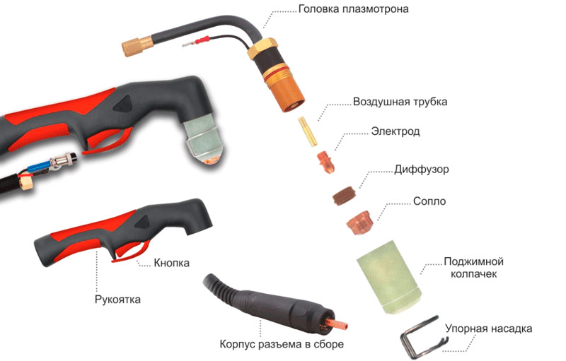 Dispositivo de antorcha de plasma