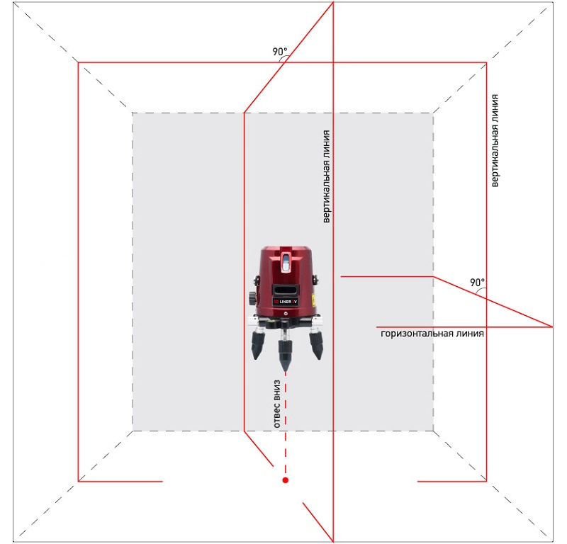 Construire des avions avec une doublure transversale