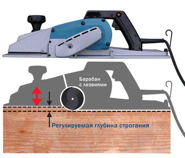 Регулиране на дълбочината