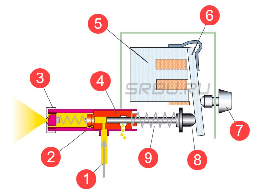 Dispositif de pistolet de pulvérisation sans air