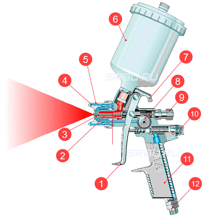 Le dispositif d'un pistolet de pulvérisation pneumatique