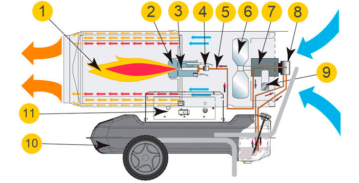 Direktang heat gun