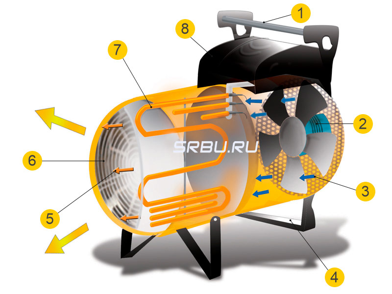 Dispositivo elettrico per pistola di calore