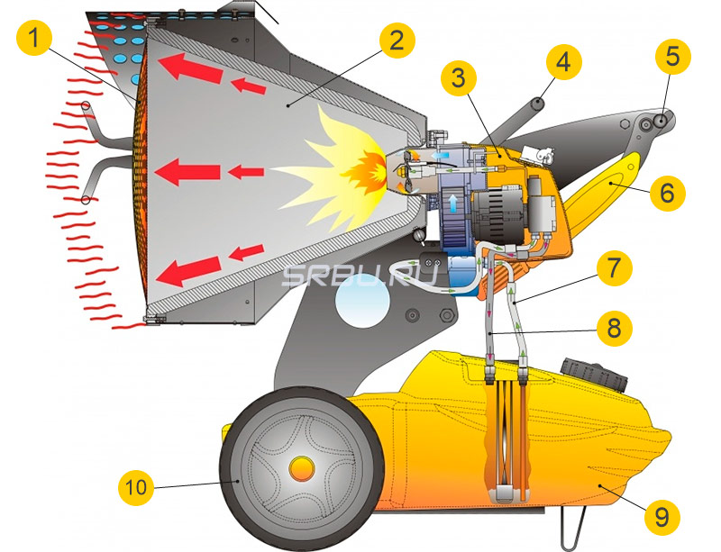 Dispositif de chauffage infrarouge diesel