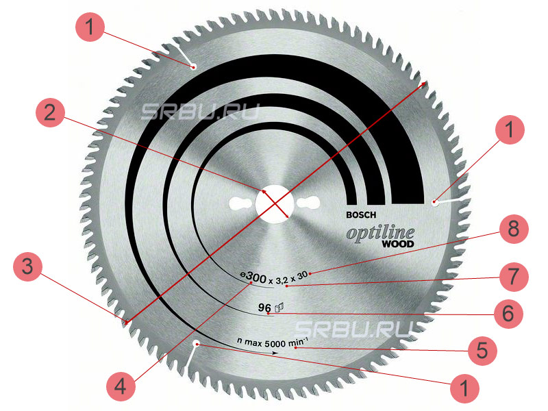 Dispositivo di taglio del disco