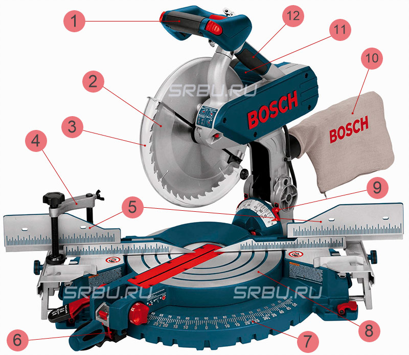 Miter saw device