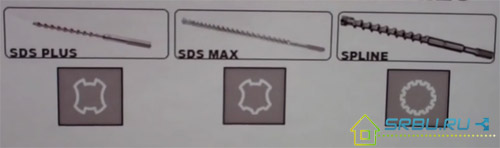 Drill mounting system