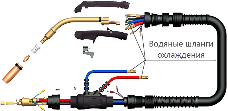 Water Cooled Burner Design