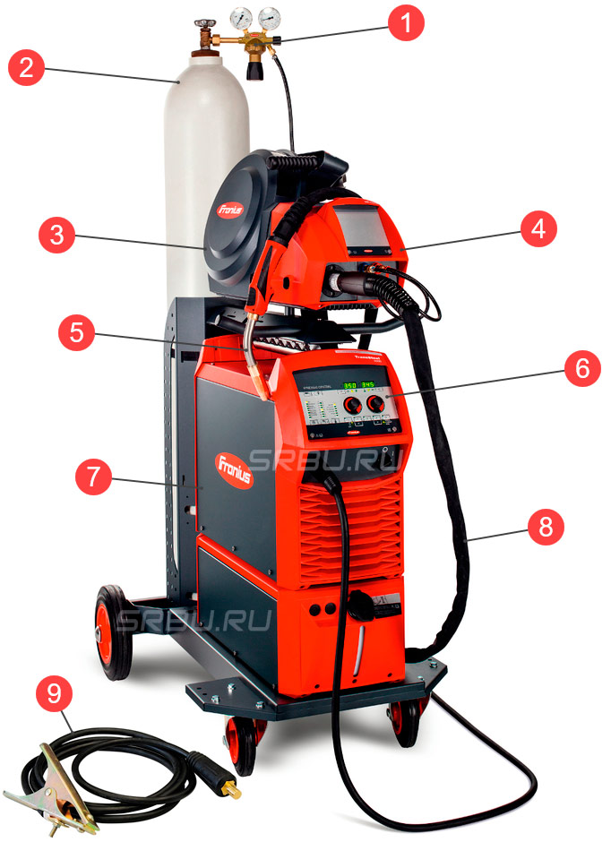 Dispositivo de soldadura semiautomática