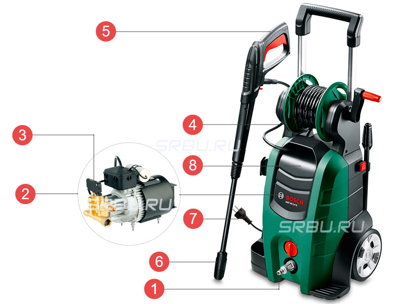 High pressure washer