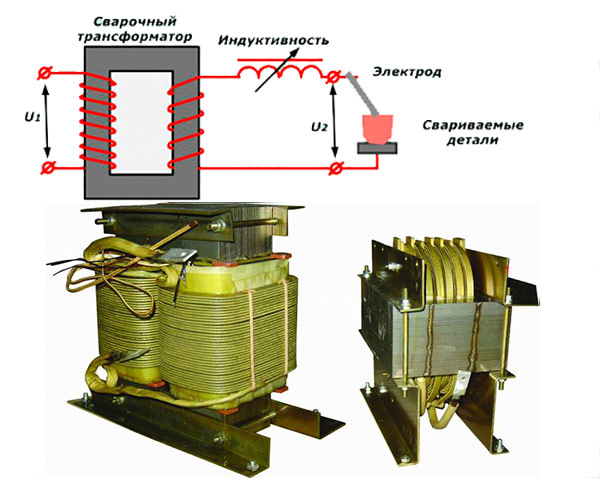 Suvirinimo transformatorius