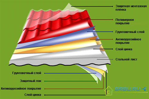 La structure de la tôle