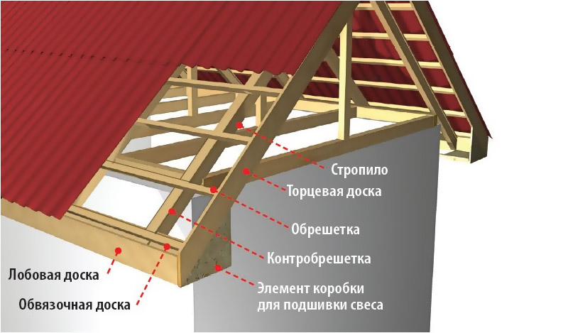 Vējstikls