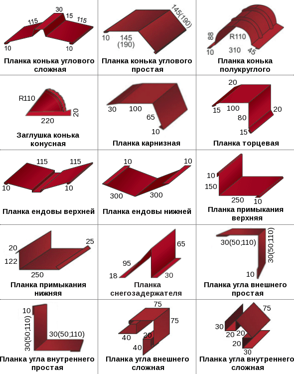 Dimensões de elementos adicionais de metal