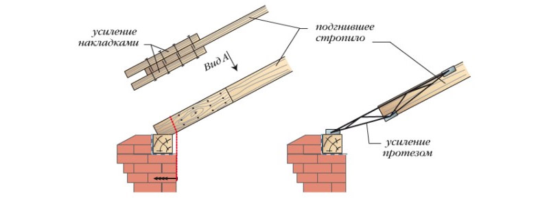 Reparación de vigas