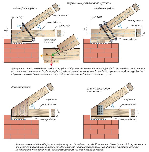 Eaves node