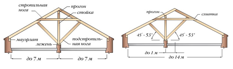 Truss sperrer