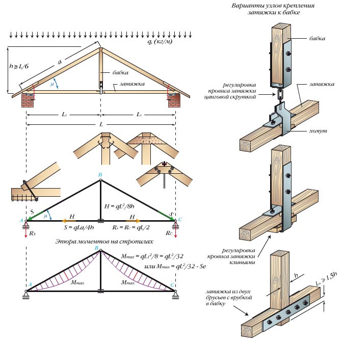 Arc triangulaire à trois articulations avec une grand-mère