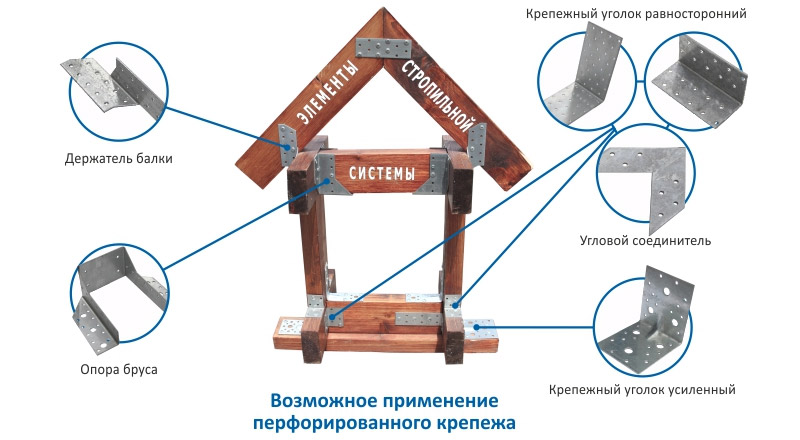 Фиксиращи плочи за ребрата