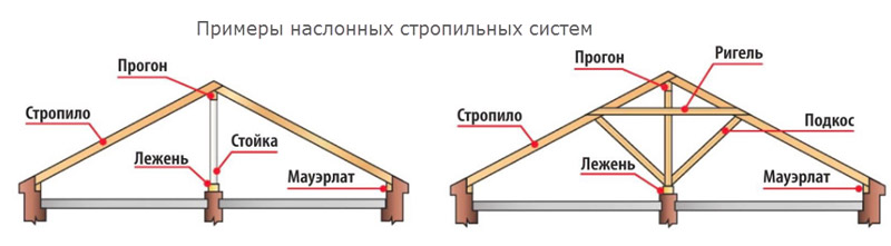 Jumta spāru piemēri