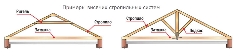 Exemple de căpriori atârnate