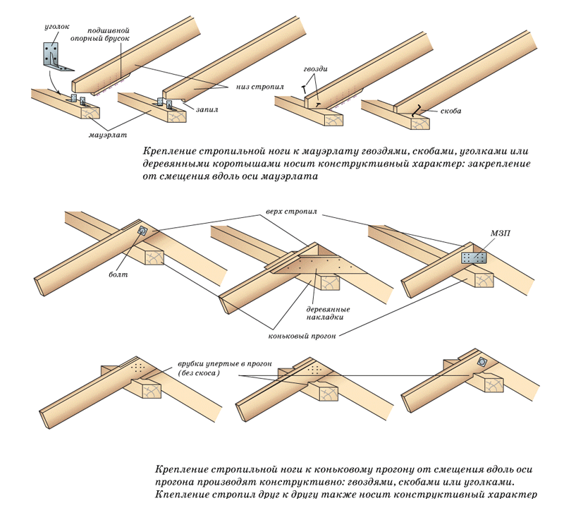 Methods for attaching rafters