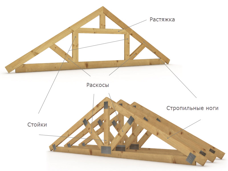 Ferma Truss