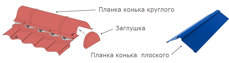 Округле и равне клизне плоче