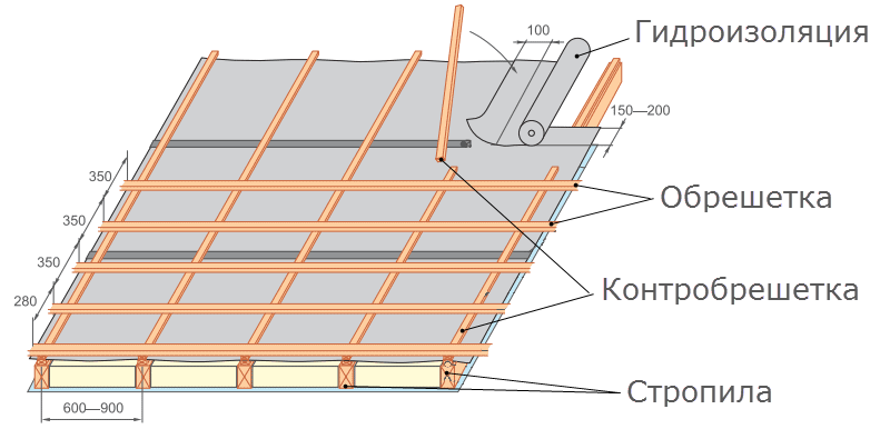 Tekinimas po metaline plytele