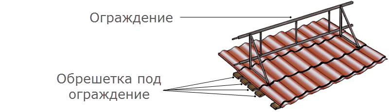 Покривна ограда