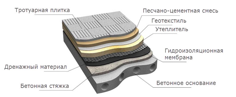 Maintenance Roof Pie