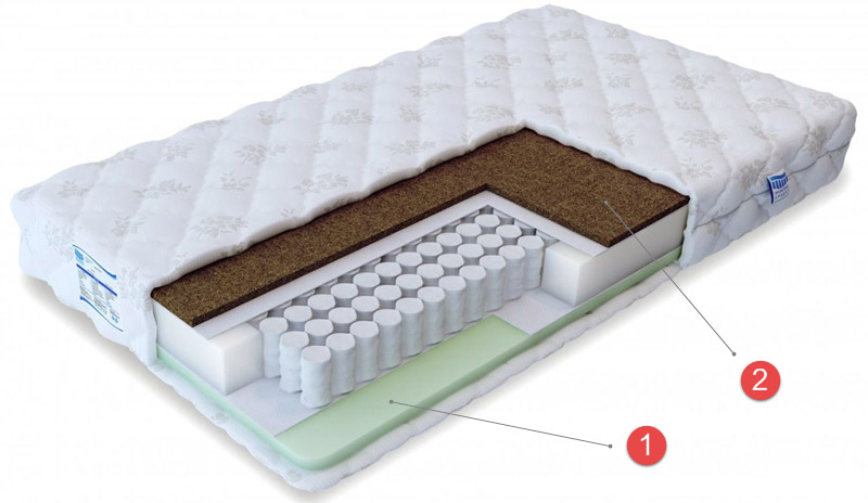 Mattress with different stiffness