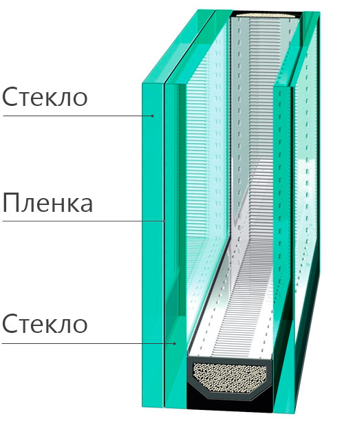 Прозор са двоструким стаклом отпоран на ударце