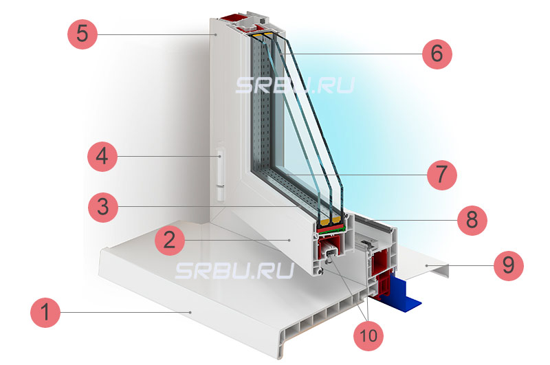 Plastic window device