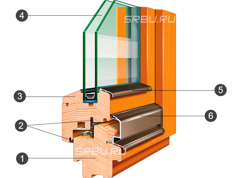 Le dispositif d'une fenêtre en bois à double vitrage