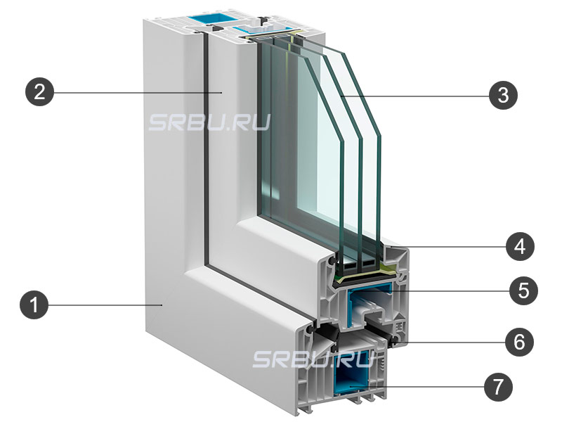 Dispositivo di finestra di plastica