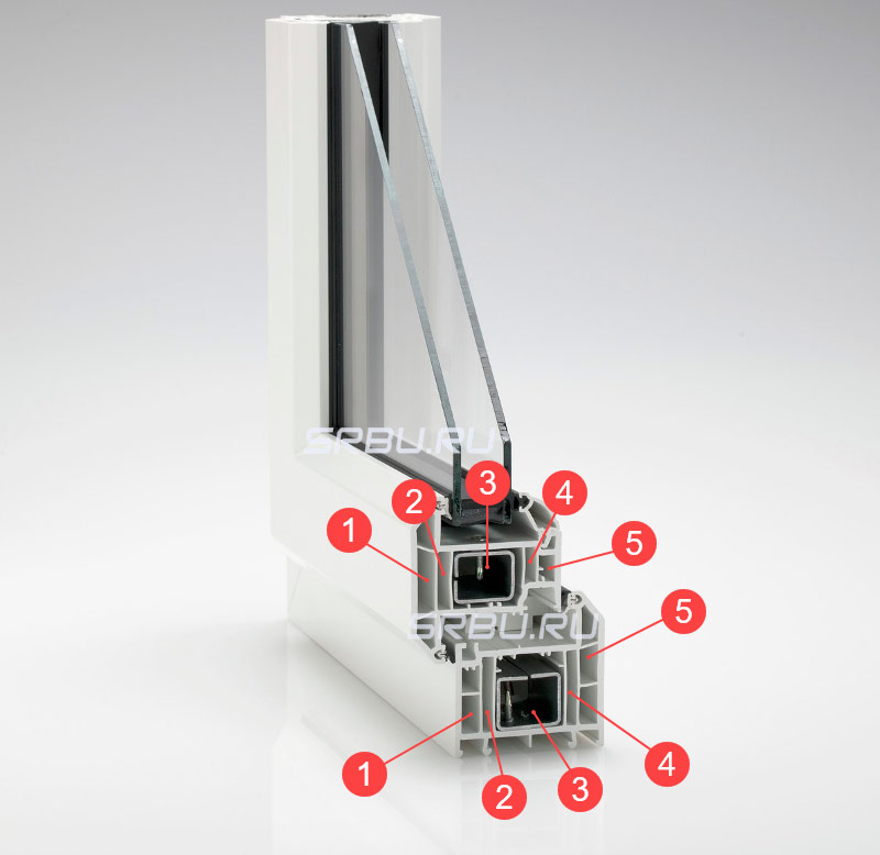 Fünfkammerprofil für ein Fenster