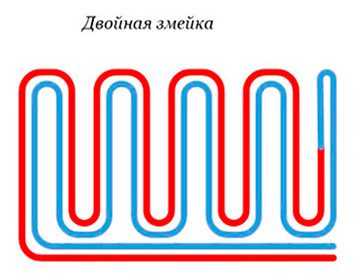 Подна грејана контура - двострука змија