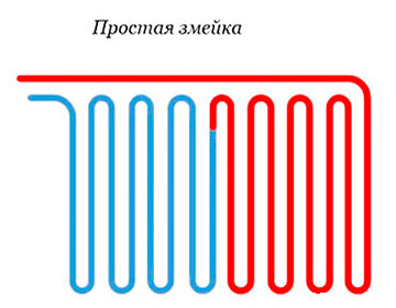 Le contour du sol chaud est un simple serpent